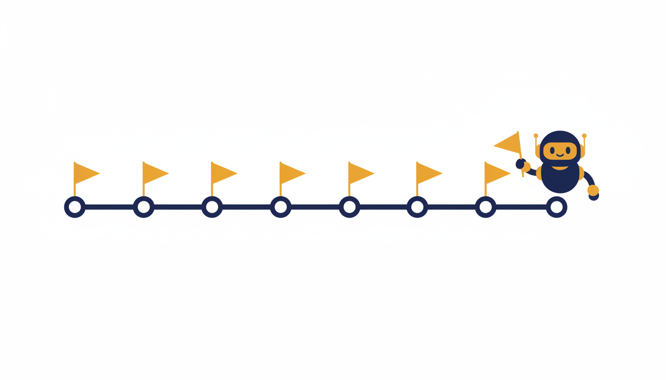 A timeline of save points
