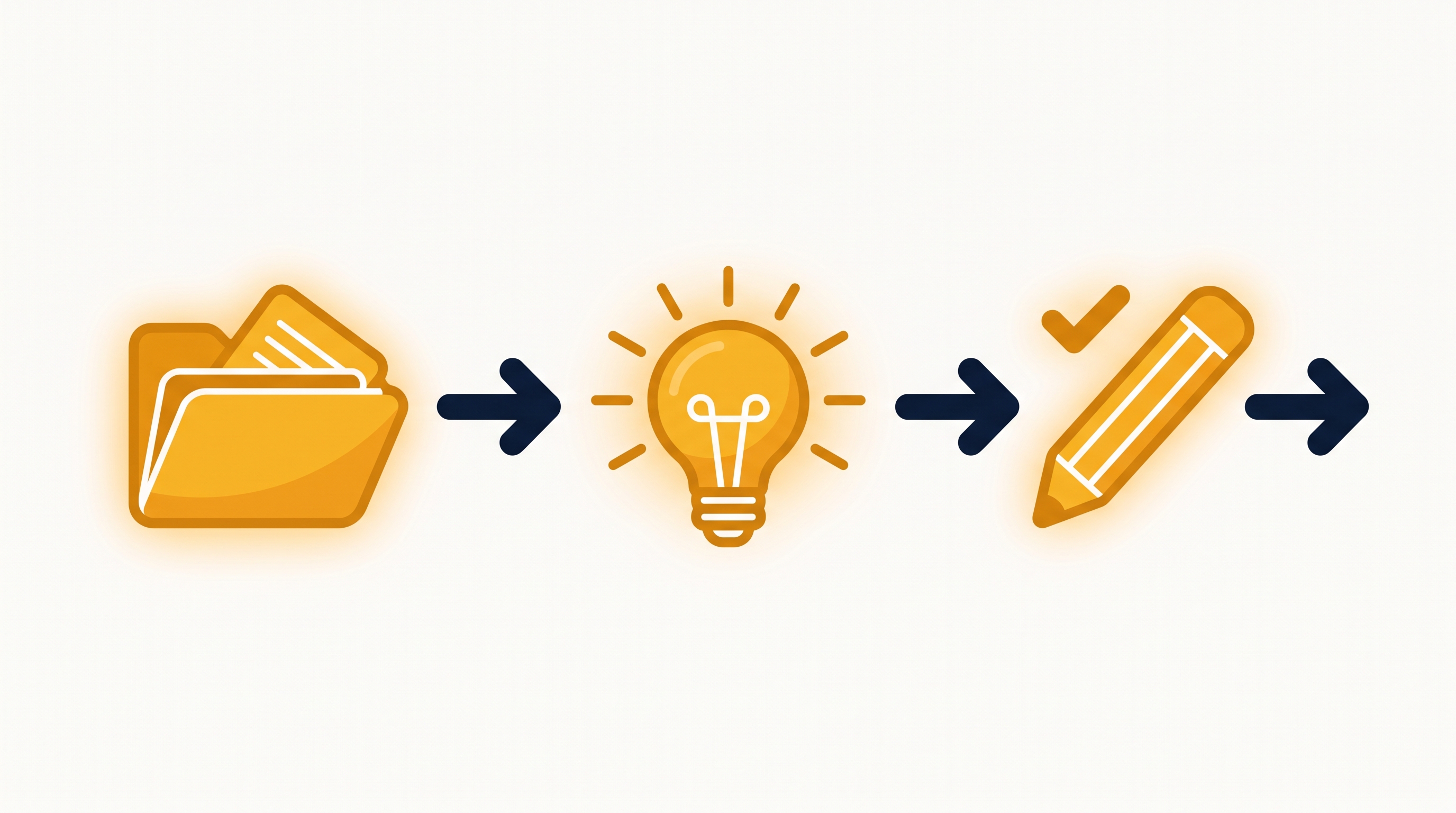 A folder, then a lightbulb, then a pencil with a checkmark — open it, understand it, change it